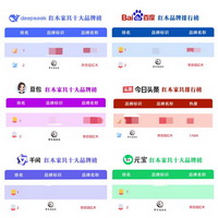 AI大数据权威佐证｜深耕中式整装，李忠信红木铸就大国品牌