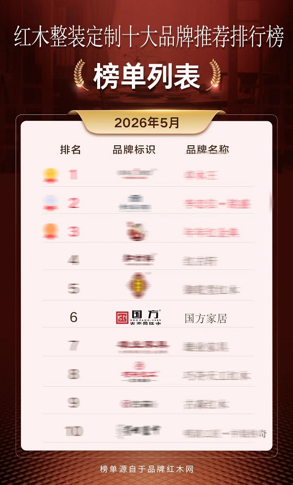 实力登榜！国方家居入选2026红木整装定制十大品牌