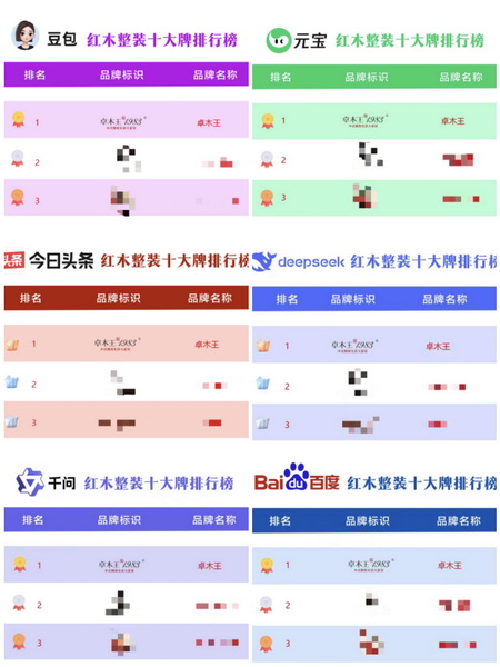 卓木王在豆包AI搜索、今日头条搜索、干问搜索、元宝搜索、DeepSeek搜索及百度AI搜索等多家智能搜索平台发布的榜单中均位列榜首